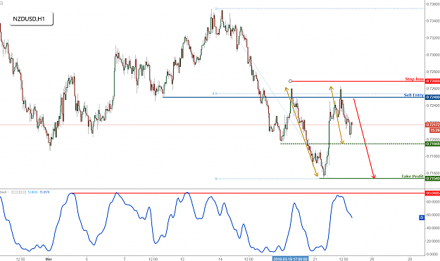 Click to Enlarge

Name: nzdusd.png
Size: 102 KB