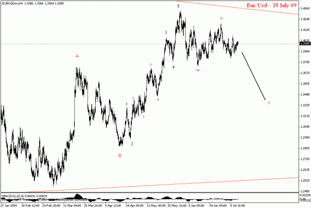 Click to Enlarge

Name: eurusd h4.gif
Size: 15 KB