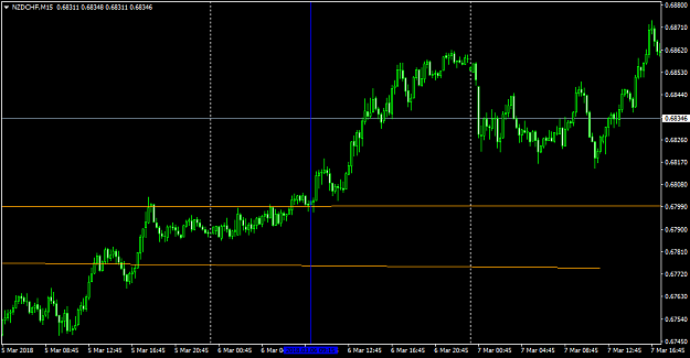 Click to Enlarge

Name: NZDCHFM15.png
Size: 34 KB