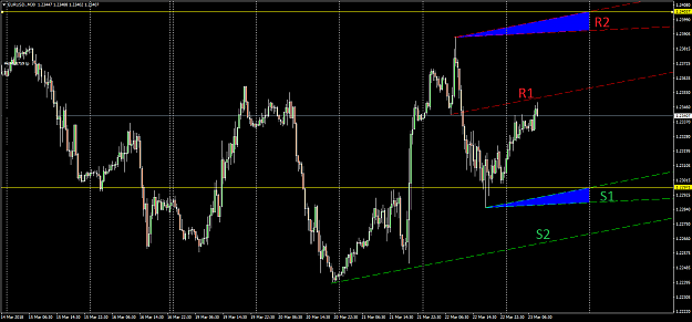 Click to Enlarge

Name: EURUSD.M30.png
Size: 39 KB