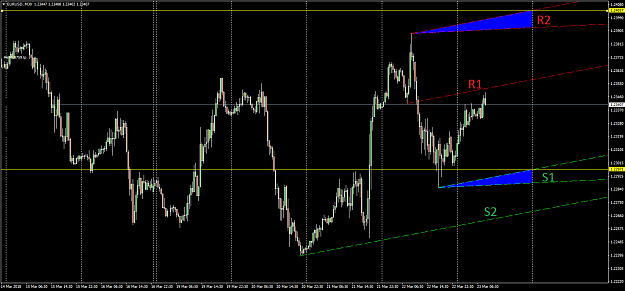 Click to Enlarge

Name: EURUSD.M30.png
Size: 39 KB