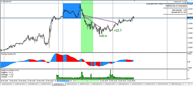 Click to Enlarge

Name: EURUSD 23.03.18.png
Size: 42 KB