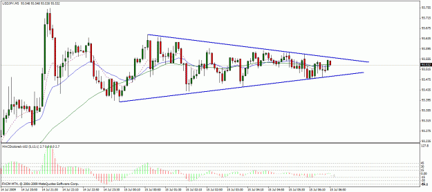 Click to Enlarge

Name: usdjpy 5min.gif
Size: 23 KB