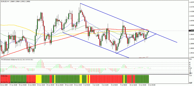 Click to Enlarge

Name: eurusd 4h.gif
Size: 33 KB