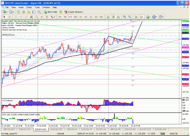Click to Enlarge

Name: 15 july ej buy.gif
Size: 44 KB