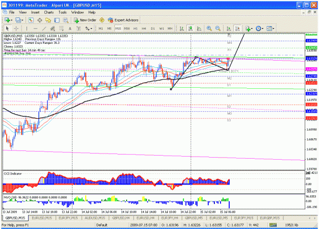 Click to Enlarge

Name: 15 july gu buy.gif
Size: 40 KB