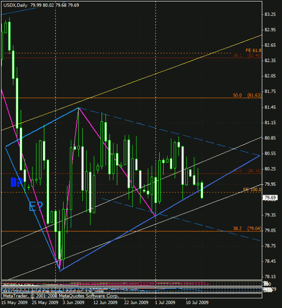 Click to Enlarge

Name: usdx d1diamond jul15'09.gif
Size: 28 KB