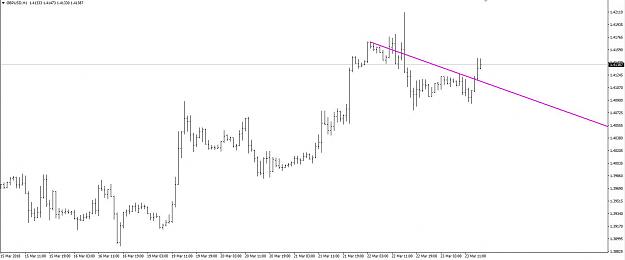 Click to Enlarge

Name: GBPUSD - H1.JPG
Size: 80 KB