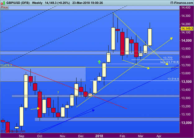 Click to Enlarge

Name: 7000 GBPUSD-Weekly.png
Size: 44 KB