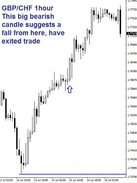 Click to Enlarge

Name: gbpchf_1hr_exit.jpg
Size: 39 KB