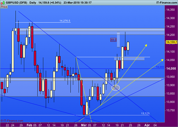 Click to Enlarge

Name: 8000 GBPUSD-Daily.png
Size: 44 KB