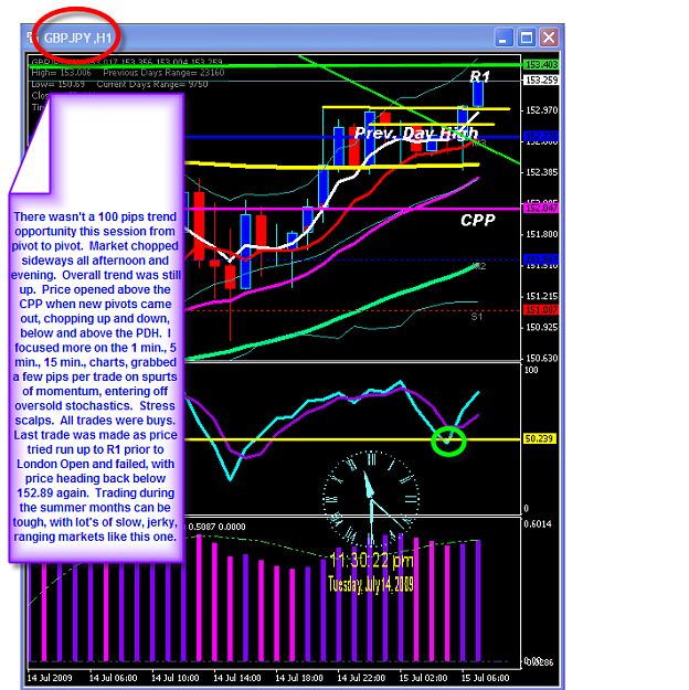 Click to Enlarge

Name: TUESDAY CHART.png
Size: 56 KB