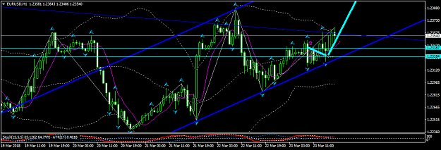 Click to Enlarge

Name: EURUSDH123rd2.png
Size: 44 KB