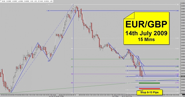 Click to Enlarge

Name: EURGBP - 15Mins.jpg
Size: 121 KB