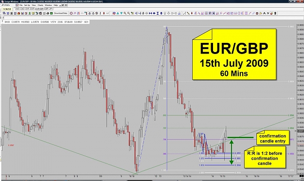 Click to Enlarge

Name: EURGBP - 15Mins - Entry.jpg
Size: 146 KB