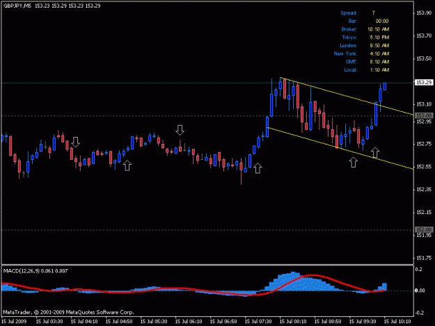 Click to Enlarge

Name: gbp usd - 5 minute bull flag.gif
Size: 12 KB