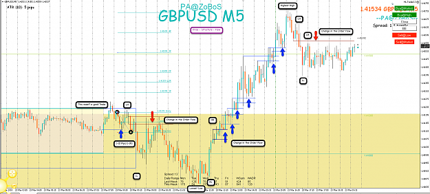 Click to Enlarge

Name: 23rd Mar 18 GBP:USD M5 Observations.png
Size: 169 KB