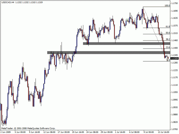 Click to Enlarge

Name: usdcad.gif
Size: 16 KB