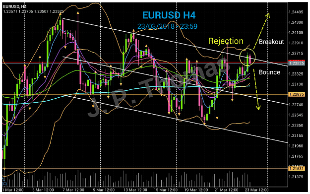 Click to Enlarge

Name: EURUSD_H4_180324.png
Size: 1.5 MB