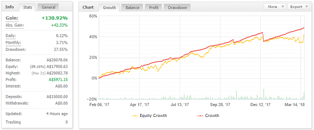 Click to Enlarge

Name: Equity Growth 24Mar18.2.png
Size: 45 KB