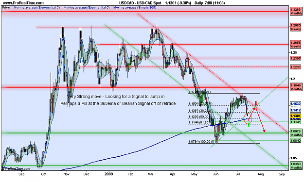 Click to Enlarge

Name: USD_CAD Spot.png
Size: 74 KB