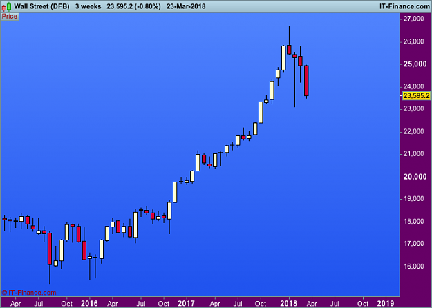 Click to Enlarge

Name: DJI-3-weeks.png
Size: 19 KB