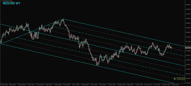 Click to Enlarge

Name: NZDUSD,Weekly.png
Size: 39 KB