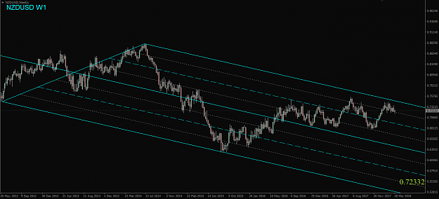 Click to Enlarge

Name: NZDUSD,Weekly.png
Size: 39 KB