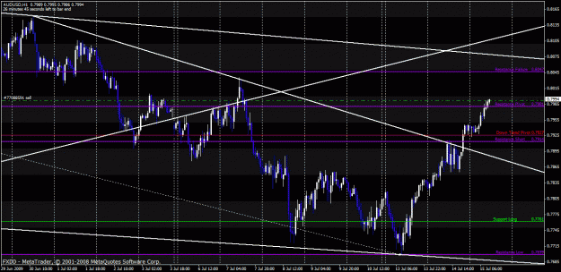 Click to Enlarge

Name: audusd.gif
Size: 36 KB