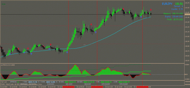 Click to Enlarge

Name: dxtrade1.gif
Size: 33 KB