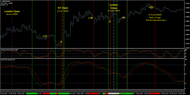 Click to Enlarge

Name: GBPUSDiM5 IFR Stoch only results.png
Size: 69 KB