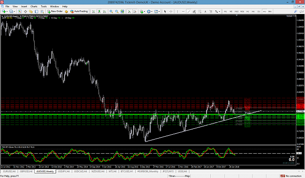 Click to Enlarge

Name: audusd-w1-tickmill-ltd-strong support.png
Size: 85 KB