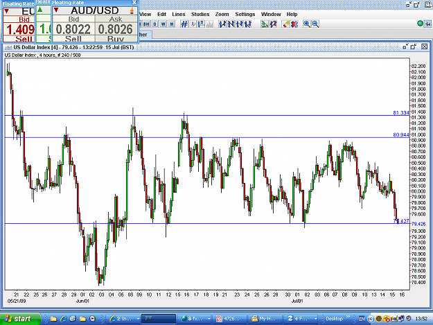 Click to Enlarge

Name: USDX-4 HOUR-15JUL3.PNG
Size: 72 KB