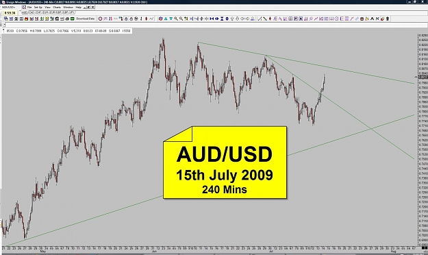 Click to Enlarge

Name: AUD - 15th of July.jpg
Size: 126 KB
