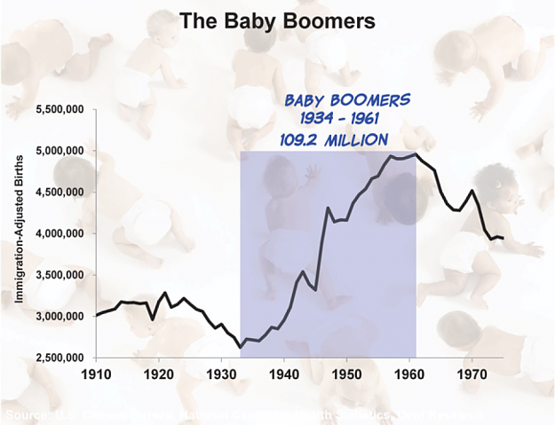 Click to Enlarge

Name: TheBabyBoomers.png
Size: 664 KB