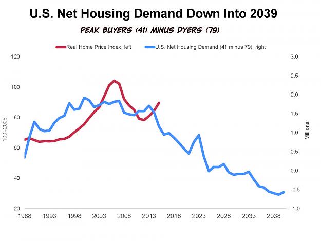 Click to Enlarge

Name: real estate demand will drop.jpg
Size: 177 KB
