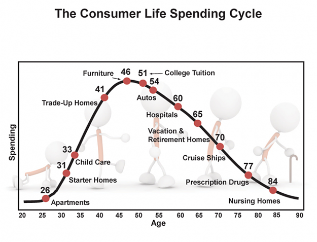 Click to Enlarge

Name: TheConsumerLifeSpendingCycle.png
Size: 347 KB