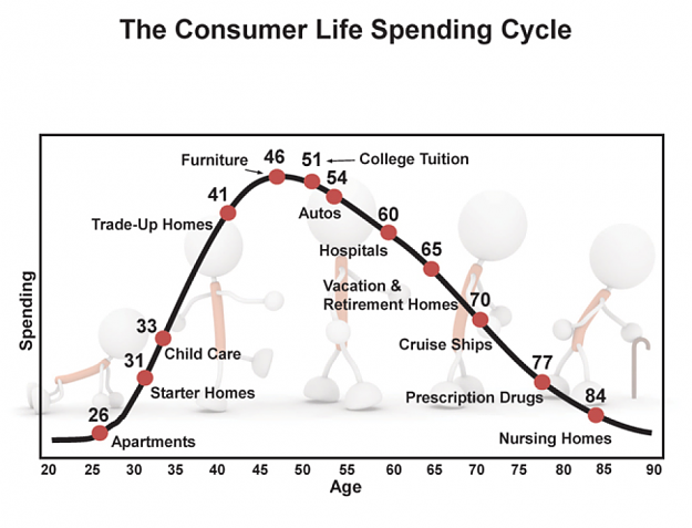 Click to Enlarge

Name: TheConsumerLifeSpendingCycle.png
Size: 347 KB