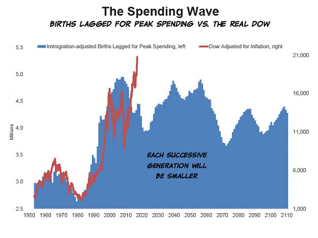 Click to Enlarge

Name: spendingwaveDivergence.jpg
Size: 88 KB