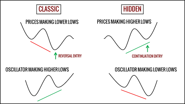 Click to Enlarge

Name: HiddenDivergence-706x396.png
Size: 138 KB