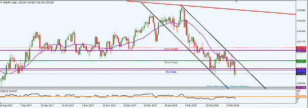 Click to Enlarge

Name: EURJPY_D1_Top-Down_25th_Mar.,_2018.png
Size: 45 KB