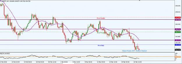 Click to Enlarge

Name: USDJPY_H4_Top-Down_25th_Mar.,_2018.png
Size: 41 KB