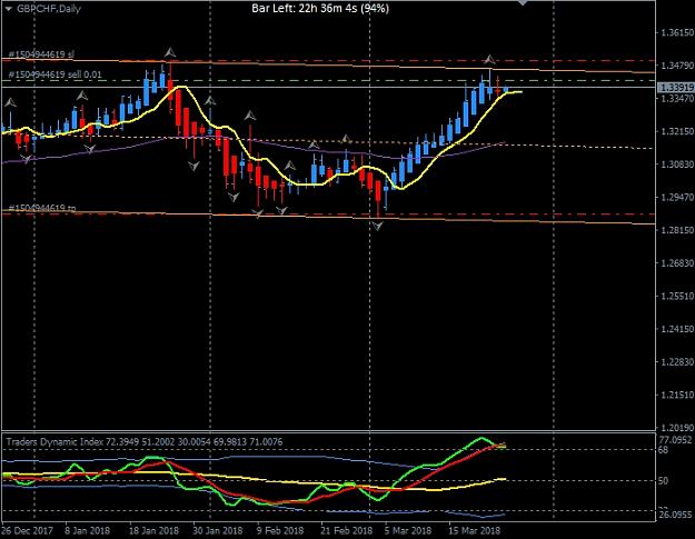 Click to Enlarge

Name: GBPCHF.jpg
Size: 195 KB