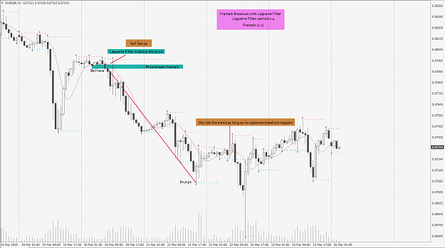 Click to Enlarge

Name: Sell set up.png
Size: 364 KB
