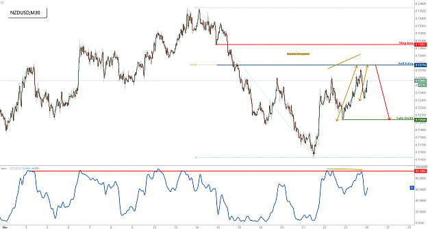Click to Enlarge

Name: NZDUSD.png
Size: 141 KB