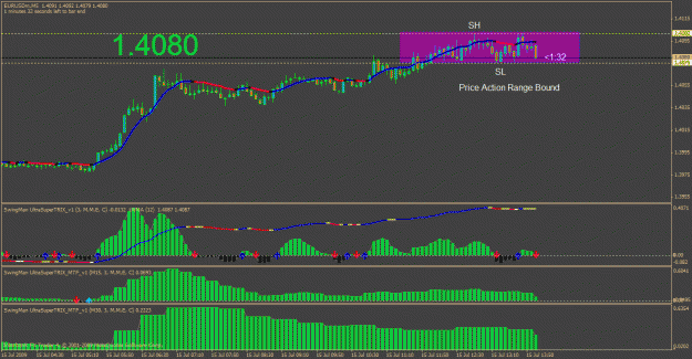 Click to Enlarge

Name: price action 140709 t4.gif
Size: 28 KB