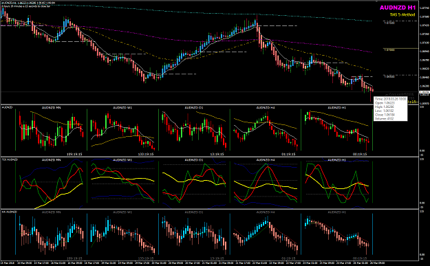 Click to Enlarge

Name: AUDNZD Week 13 Mar 26.png
Size: 67 KB