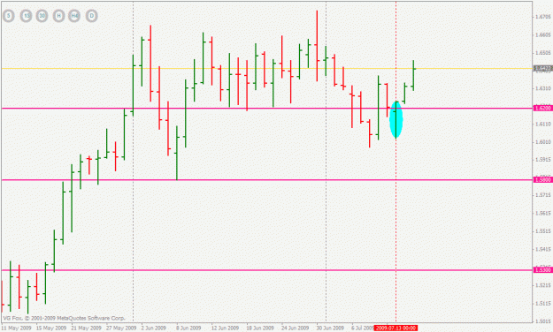 Click to Enlarge

Name: gbpusd (daily).gif
Size: 17 KB