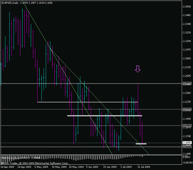 Click to Enlarge

Name: eurnzd_d.gif
Size: 14 KB