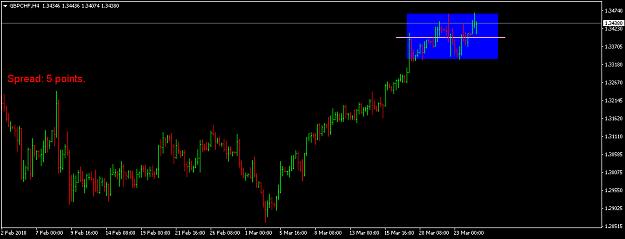 Click to Enlarge

Name: gbpchf-h4-international-capital-markets.png
Size: 28 KB